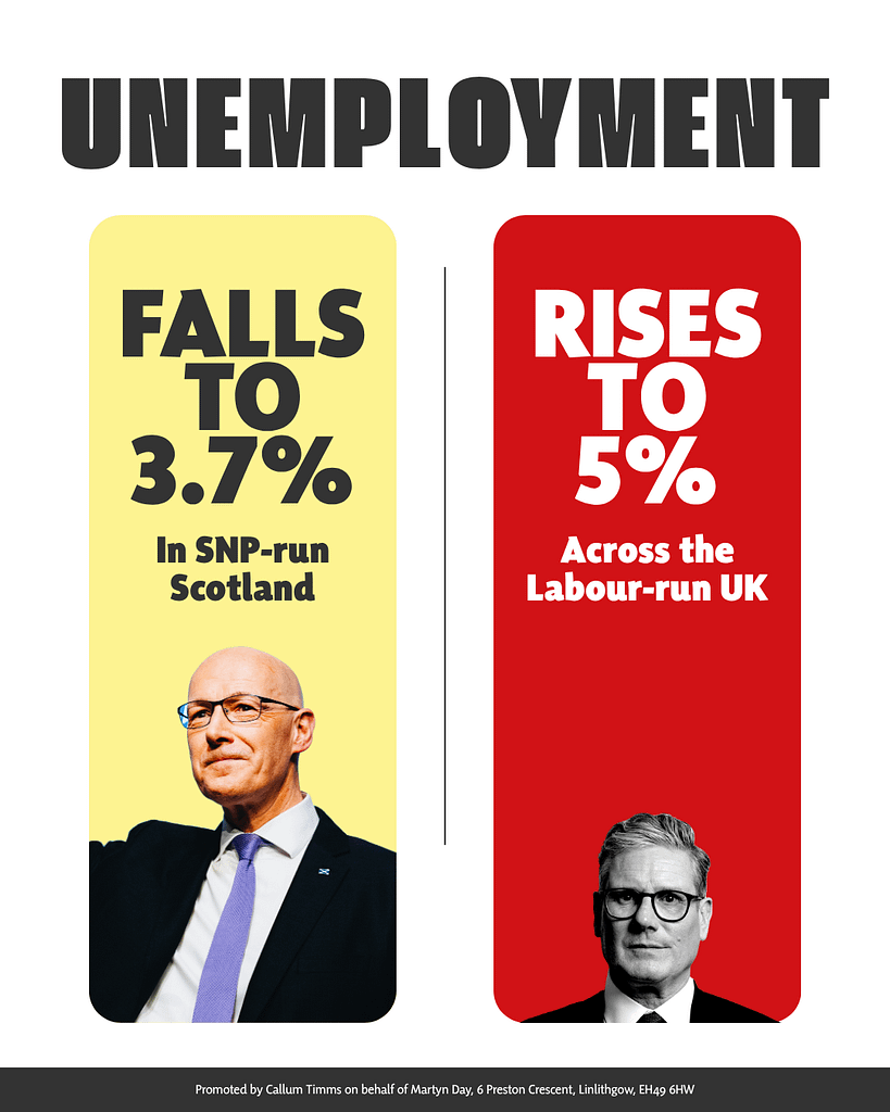 UNEMPLOYMENT GRAPHIC unemployment